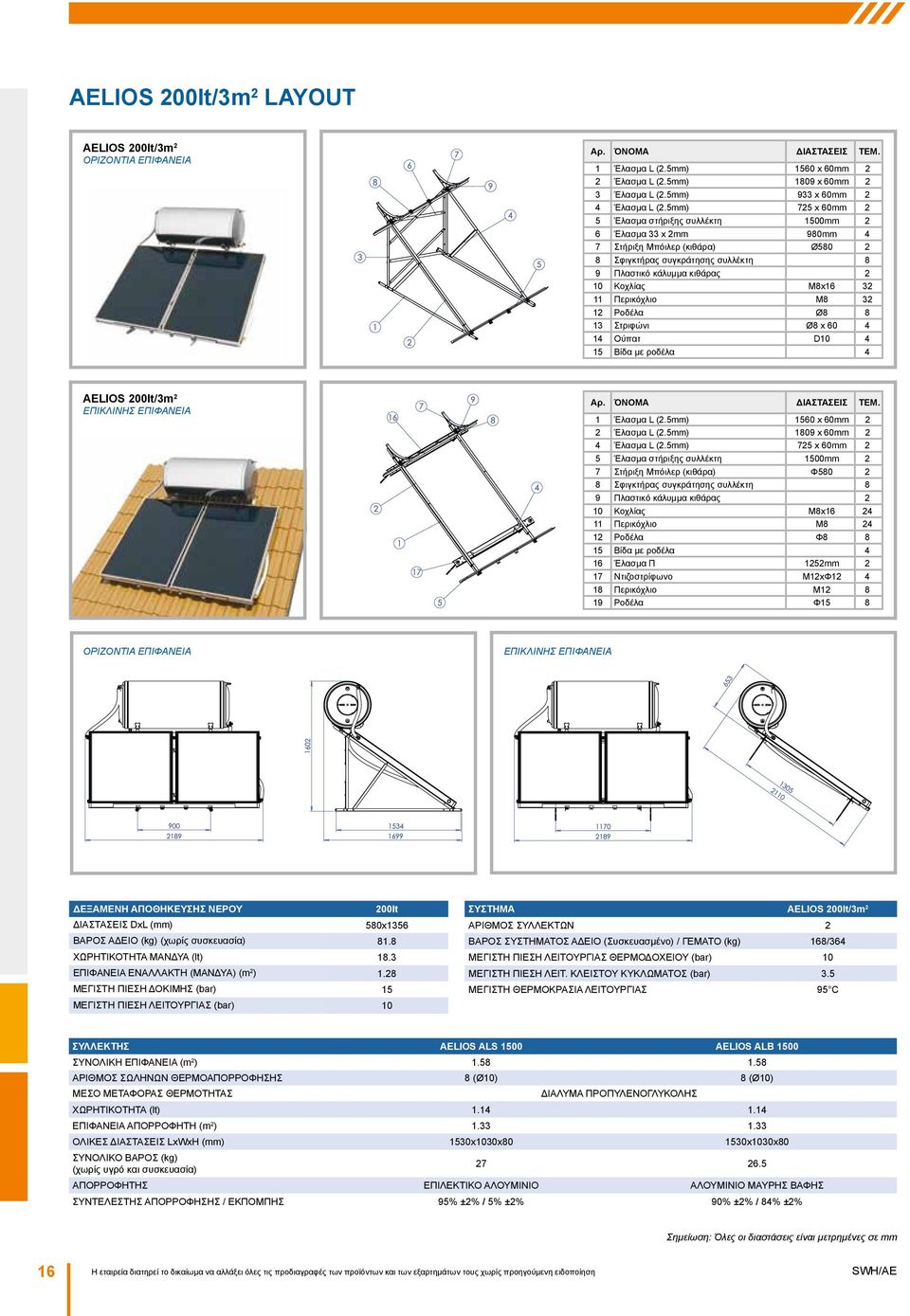 5mm) 725 x 60mm 2 5 Έλασμα στήριξης συλλέκτη 1500mm 2 6 Έλασμα 33 x 2mm 980mm 4 7 Στήριξη Μπόιλερ (κιθάρα) Ø580 2 8 Σφιγκτήρας συγκράτησης συλλέκτη 8 9 Πλαστικό κάλυμμα κιθάρας 2 10 Κοχλίας M8x16 32