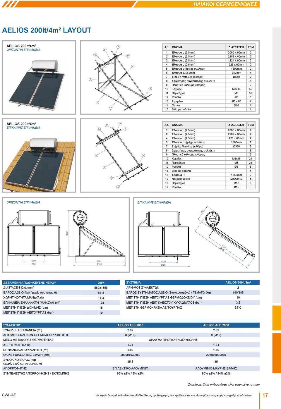 5mm) 925 x 60mm 2 5 Έλασμα στήριξης συλλέκτη 1500mm 2 6 Έλασμα 33 x 2mm 980mm 4 7 Στήριξη Μπόιλερ (κιθάρα) Ø580 2 8 Σφιγκτήρας συγκράτησης συλλέκτη 8 9 Πλαστικό κάλυμμα κιθάρας 2 10 Κοχλίας M8x16 32