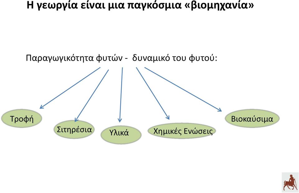 - δυναμικό του φυτού: Τροφή