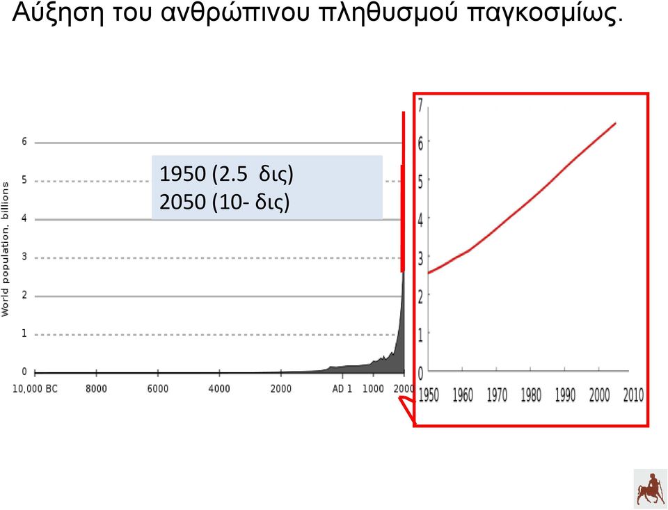 πληθυσμού