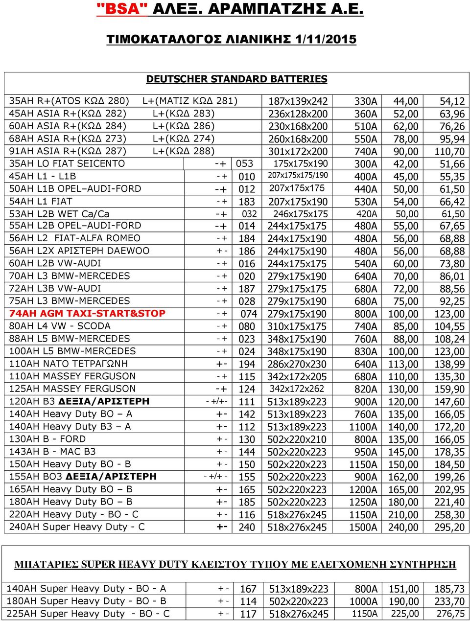 ΤΙΜΟΚΑΤΑΛΟΓΟΣ ΛΙΑΝΙΚΗΣ 1/11/2015 DEUTSCHER STANDARD BATTERIES 35AH R+(ATOS ΚΩΔ 280) L+(ΜΑΤΙΖ ΚΩΔ 281) 187x139x242 330A 44,00 54,12 45AH ASIA R+(ΚΩΔ 282) L+(ΚΩΔ 283) 236x128x200 360A 52,00 63,96 60AH