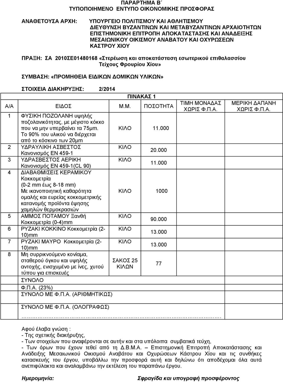 ΔΟΜΙΚΩΝ ΥΛΙΚΩΝ» ΣΤΟΙΧΕΙΑ ΔΙΑΚΗΡΥΞΗΣ: 2/2014 ΠΙΝΑΚΑΣ 1 Α/Α ΕΙΔΟΣ Μ.Μ. ΠΟΣΟΤΗΤΑ 1 ΦΥΣΙΚΗ ΠΟΖΟΛΑΝΗ υψηλής ποζολανικότητας, με μέγιστο κόκκο που να μην υπερβαίνει τα 75μm.