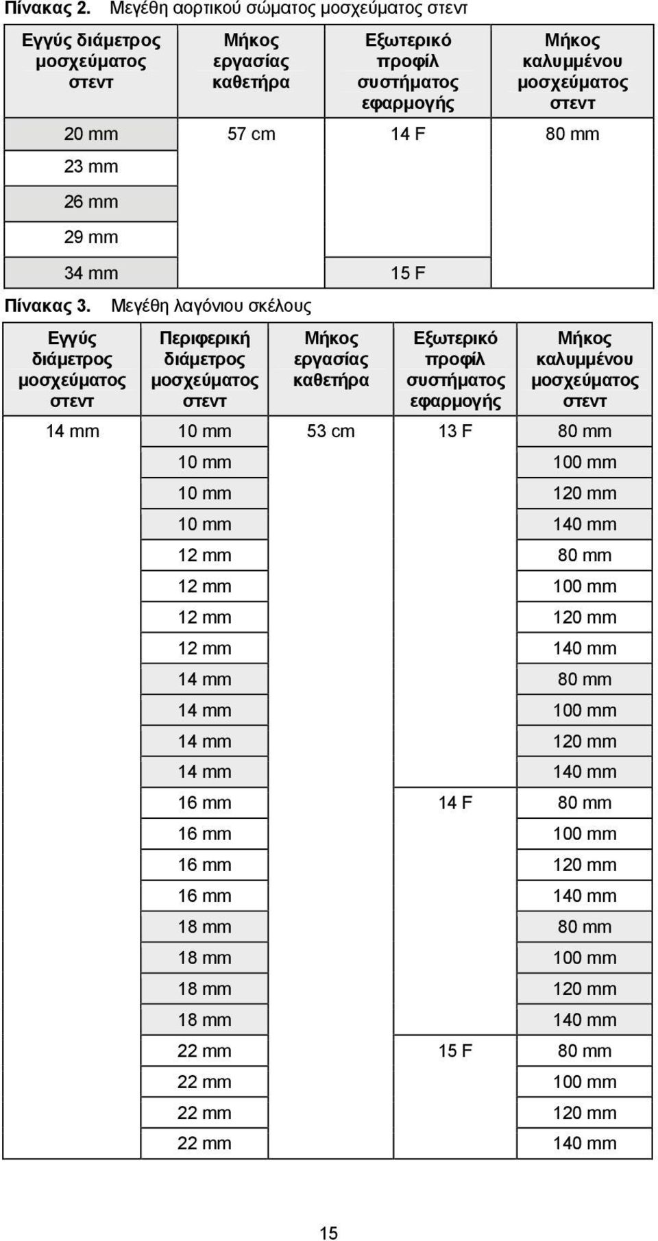 mm 23 mm 26 mm 29 mm Πίνακας 3.