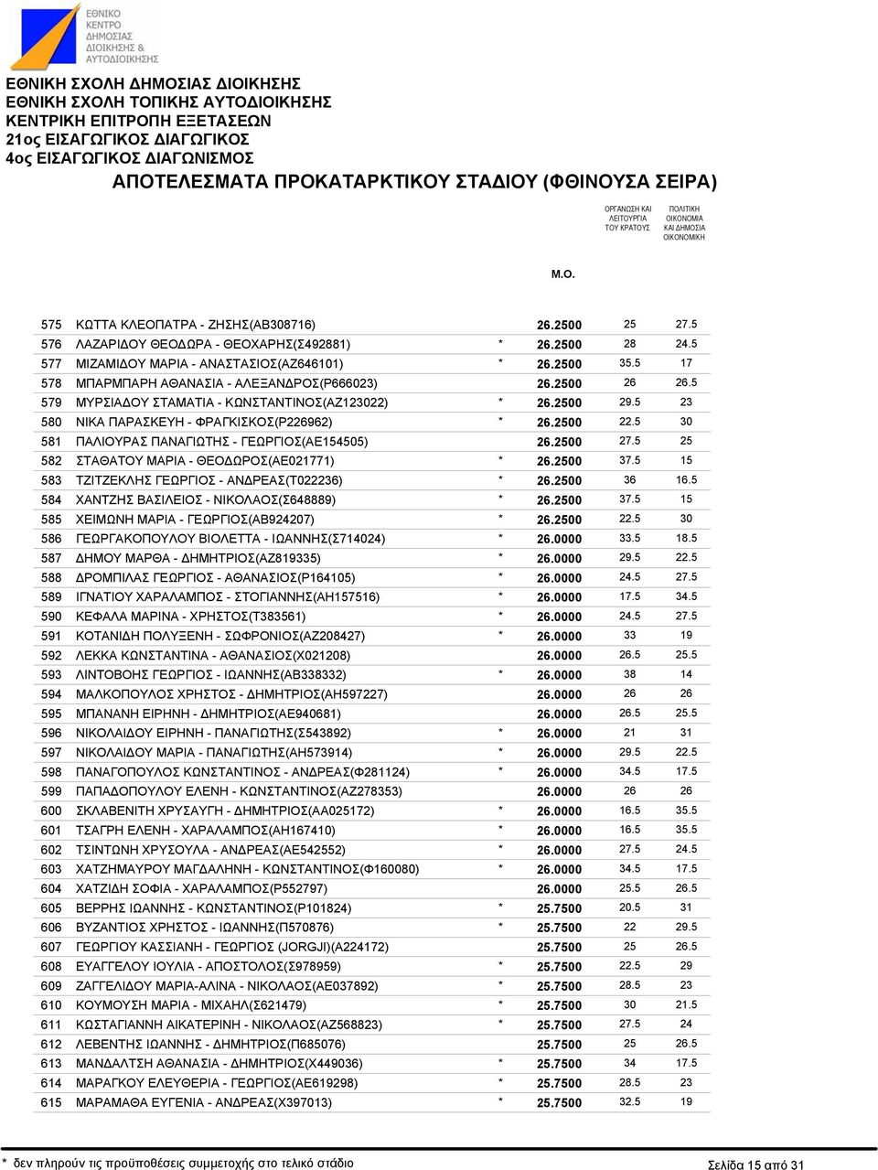 ΦΡΑΓΚΙΣΚΟΣ(Ρ226962) ΠΑΛΙΟΥΡΑΣ ΠΑΝΑΓΙΩΤΗΣ - ΓΕΩΡΓΙΟΣ(ΑΕ54505) ΣΤΑΘΑΤΟΥ ΜΑΡΙΑ - ΘΕΟ ΩΡΟΣ(ΑΕ0277) ΤΖΙΤΖΕΚΛΗΣ ΓΕΩΡΓΙΟΣ - ΑΝ ΡΕΑΣ(Τ022236) ΧΑΝΤΖΗΣ ΒΑΣΙΛΕΙΟΣ - ΝΙΚΟΛΑΟΣ(Σ648889) ΧΕΙΜΩΝΗ ΜΑΡΙΑ -