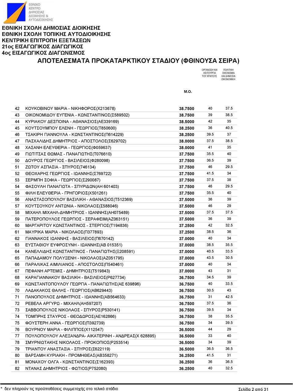 ΕΛΕΥΘΕΡΙΑ - ΓΕΩΡΓΙΟΣ(Φ059637) ΓΙΩΤΙΤΣΑΣ ΘΩΜΑΣ - ΠΑΝΑΓΙΩΤΗΣ(Τ07660) ΟΥΡΟΣ ΓΕΩΡΓΙΟΣ - ΒΑΣΙΛΕΙΟΣ(Φ280098) ΖΩΤΟΥ ΑΣΠΑΣΙΑ - ΣΠΥΡΟΣ(74634) ΘΕΟΧΑΡΗΣ ΓΕΩΡΓΙΟΣ - ΙΩΑΝΝΗΣ(Σ769722) ΣΕΡΜΠΗ ΣΟΦΙΑ -