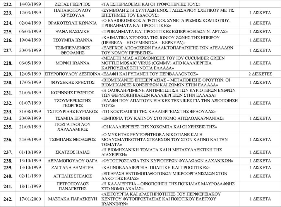 19/04/1999 ΤΣΟΥΜΠΑ ΙΩΑΝΝΑ «ΚΛΙΜΑΤΙΚΑ ΣΤΟΙΧΕΙΑ ΤΗΣ ΙΟΝΙΟΥ ΖΩΝΗΣ ΤΗΣ ΗΠΕΙΡΟΥ (ΠΡΕΒΕΖΑ ΗΓΟΥΜΕΝΙΤΣΑ ΚΕΡΚΥΡΑ)» 227.