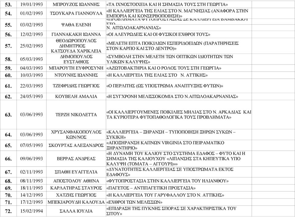 12/02/1993 ΓΙΑΝΝΑΚΑΚΗ ΙΩΑΝΝΑ «ΟΙ ΑΛΕΥΡΩΔΕΙΣ ΚΑΙ ΟΙ ΦΥΣΙΚΟΙ ΕΧΘΡΟΙ ΤΟΥΣ» 57.