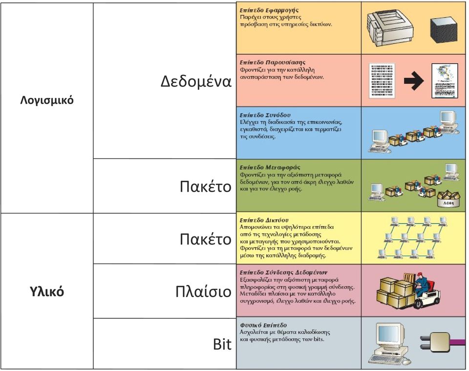 Πακέτο