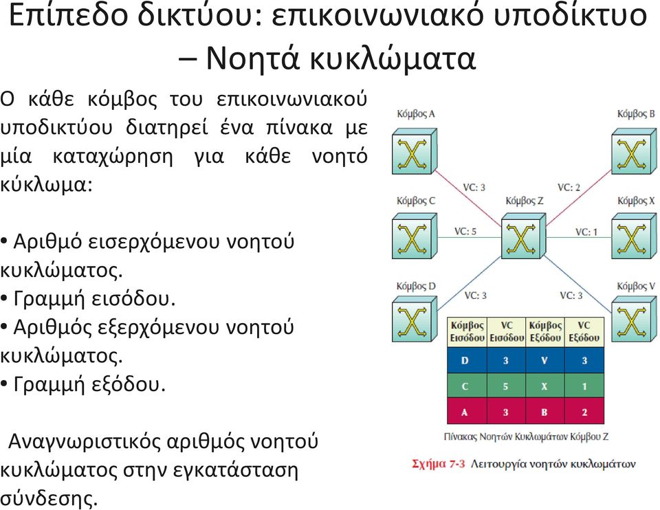 κύκλωμα: Αριθμό εισερχόμενου νοητού κυκλώματος. Γραμμή εισόδου.