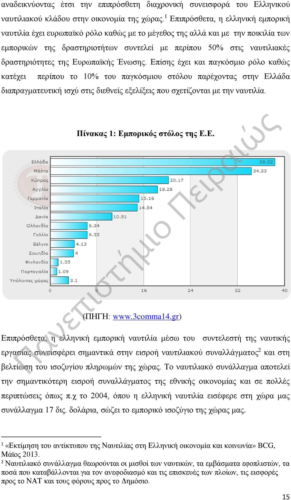 δραστηριότητες της Ευρωπαϊκής Ένωσης.