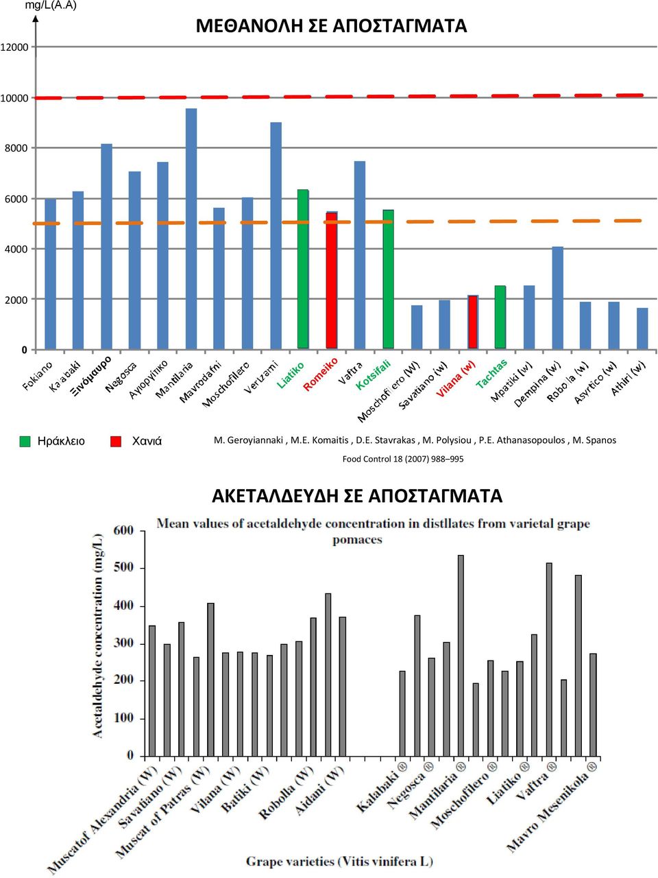 Αγιοργίτικο Liatiko Romeiko Kotsifali Vilana (w) Tachtas Ηράκλειο Χανιά M.