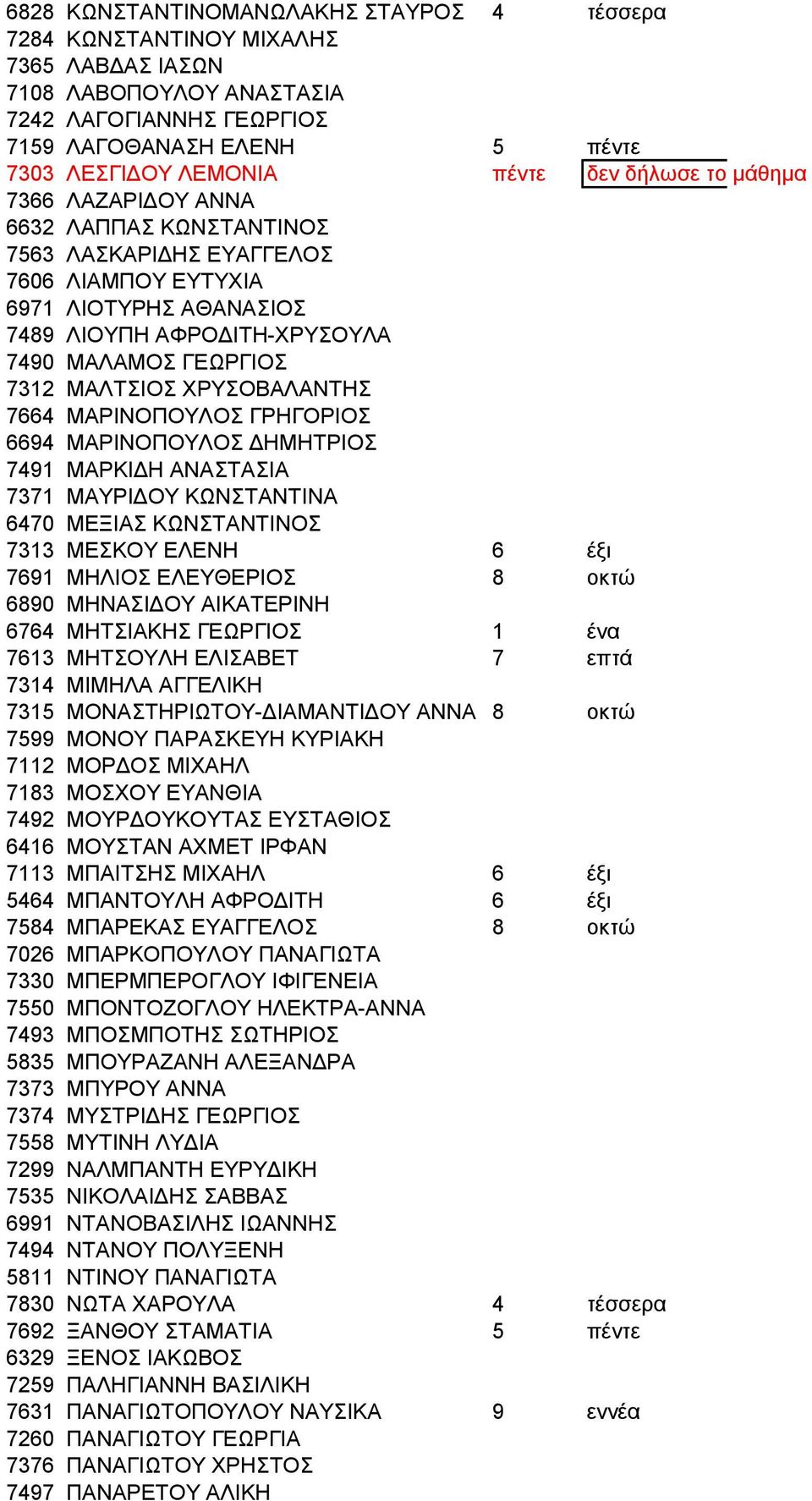 ΜΑΛΤΣΙΟΣ ΧΡΥΣΟΒΑΛΑΝΤΗΣ 7664 ΜΑΡΙΝΟΠΟΥΛΟΣ ΓΡΗΓΟΡΙΟΣ 6694 ΜΑΡΙΝΟΠΟΥΛΟΣ ΔΗΜΗΤΡΙΟΣ 7491 ΜΑΡΚΙΔΗ ΑΝΑΣΤΑΣΙΑ 7371 ΜΑΥΡΙΔΟΥ ΚΩΝΣΤΑΝΤΙΝΑ 6470 ΜΕΞΙΑΣ ΚΩΝΣΤΑΝΤΙΝΟΣ 7313 ΜΕΣΚΟΥ ΕΛΕΝΗ 6 έξι 7691 ΜΗΛΙΟΣ ΕΛΕΥΘΕΡΙΟΣ