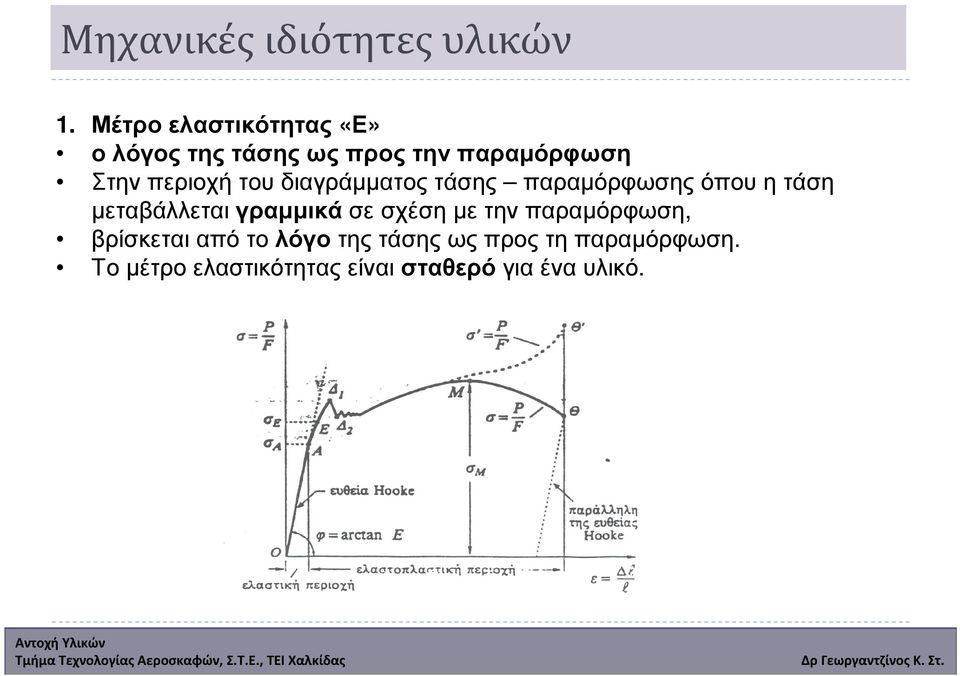 του διαγράµµατος τάσης παραµόρφωσης όπου η τάση