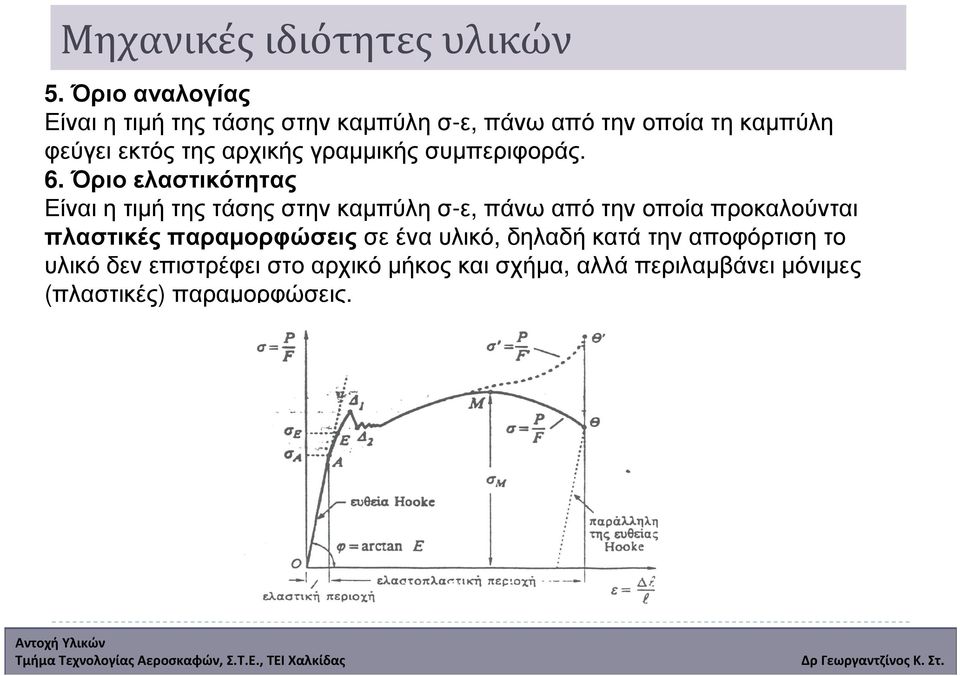 γραµµικής συµπεριφοράς. 6.