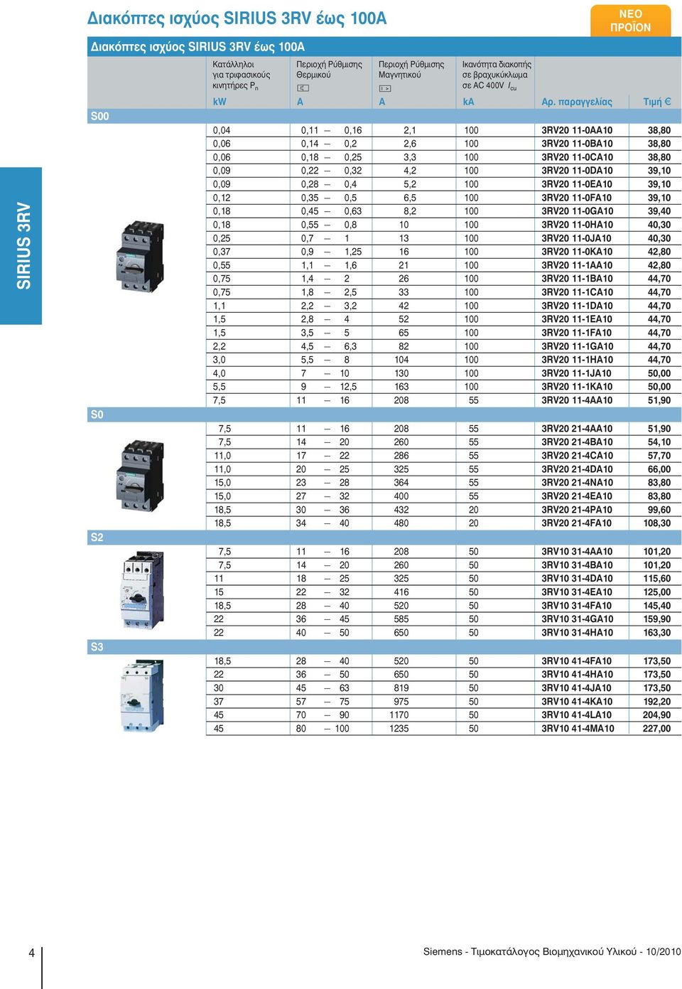 παραγγελίας Tιμή B 0,04 0,11 0,16 2,1 100 3RV20 11-0AA10 38,80 0,06 0,14 0,2 2,6 100 3RV20 11-0BA10 38,80 0,06 0,18 0,25 3,3 100 3RV20 11-0CA10 38,80 0,09 0,22 0,32 4,2 100 3RV20 11-0DA10 39,10 0,09