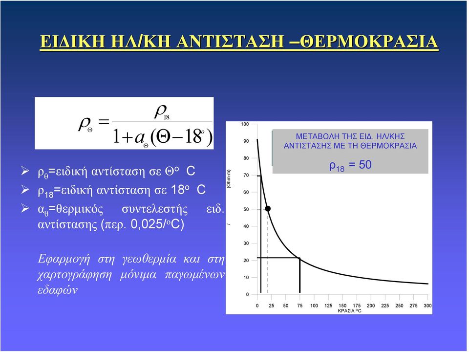 0,025/ ο C) Εφαρμογή στη γεωθερμία και στη χαρτογράφηση μόνιμα παγωμένων εδαφών Θ C C / (Ohm-m) 100 90 80 70