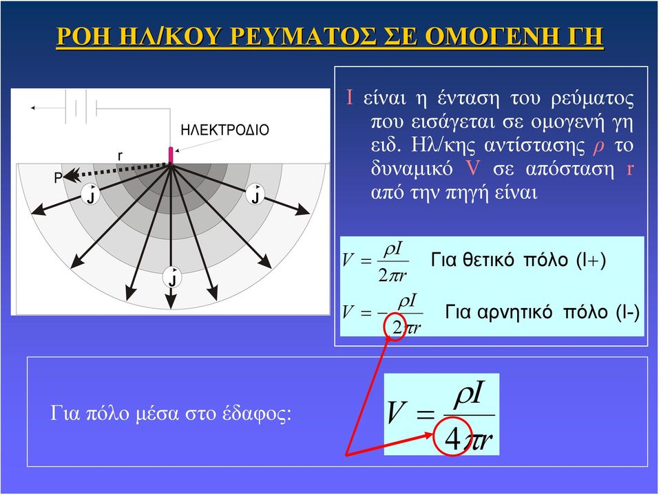 Ηλ/κης αντίστασης ρ το δυναμικό V σε απόσταση r από την πηγή είναι J V V