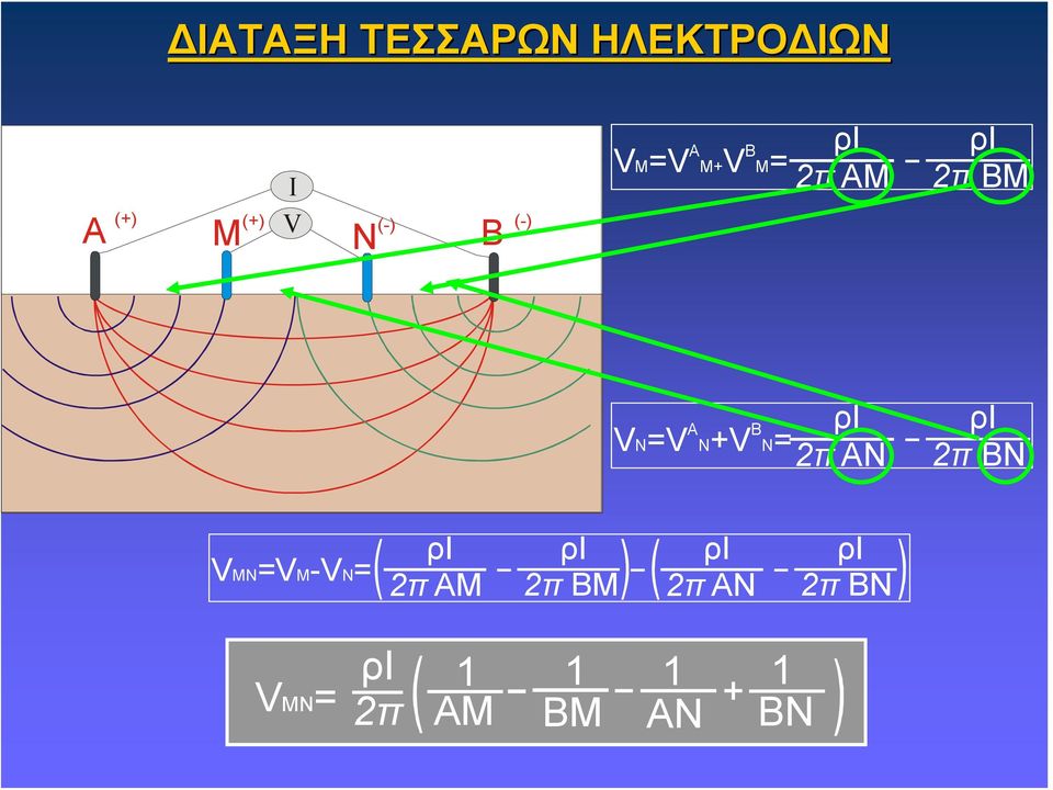 B ρι V= N V N+V N= 2π ΑΝ ρι 2π BN V MN= V-V= M N ρι 2π ΑΜ