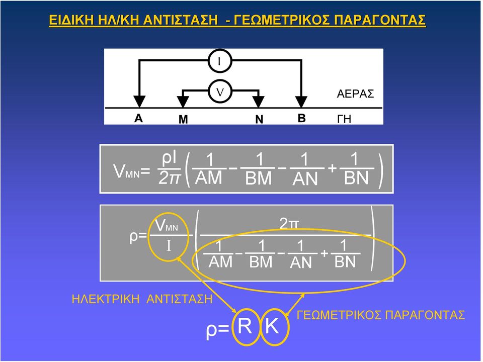 BN ρ= VMN Ι 2π 1 1 1 ΑΜ BΜ ΑΝ 1 BN