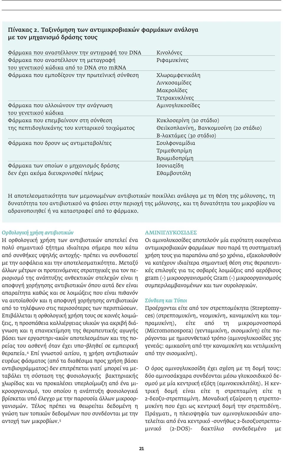 mrna Φάρµακα που εµποδίζουν την πρωτεϊνική σύνθεση Φάρµακα που αλλοιώνουν την ανάγνωση του γενετικού κώδικα Φάρµακα που επεµβαίνουν στη σύνθεση της πεπτιδογλυκάνης του κυτταρικού τοιχώµατος Φάρµακα