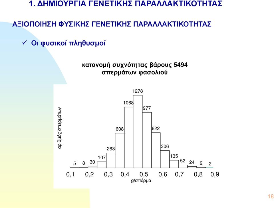 σπερμάτων φασολιού 1278 αριθμός σπερμάτων 5 8 1068 608 263 107 30 977