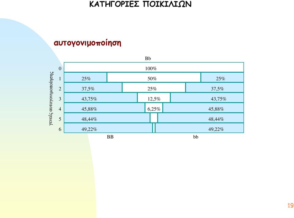 43,75% 12,5% 43,75% 4 45,88% 6,25%