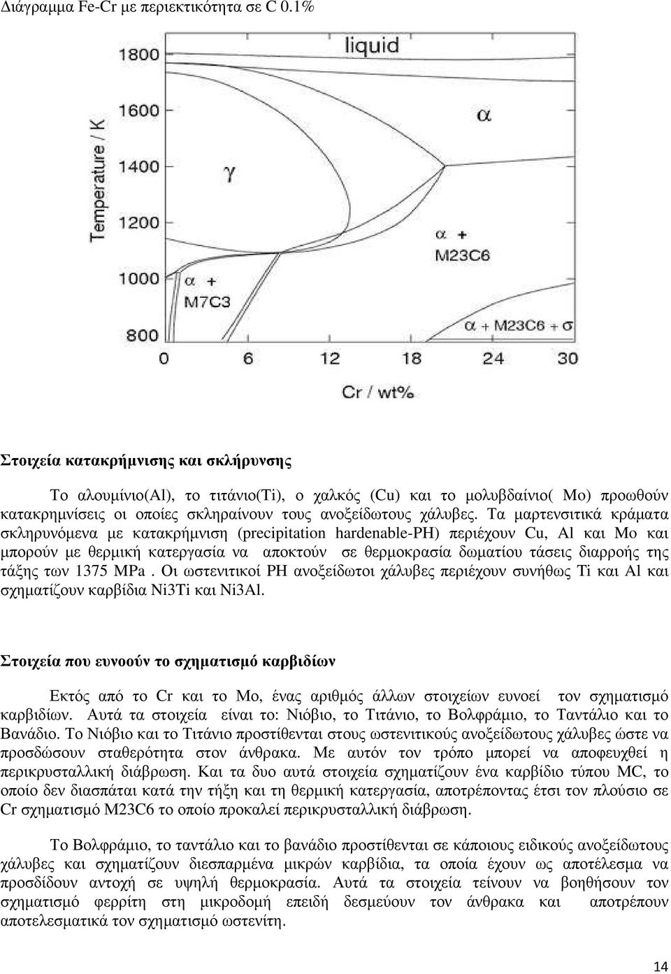 Τα µαρτενσιτικά κράµατα σκληρυνόµενα µε κατακρήµνιση (precipitation hardenable-ph) περιέχουν Cu, Al και Mo και µπορούν µε θερµική κατεργασία να αποκτούν σε θερµοκρασία δωµατίου τάσεις διαρροής της