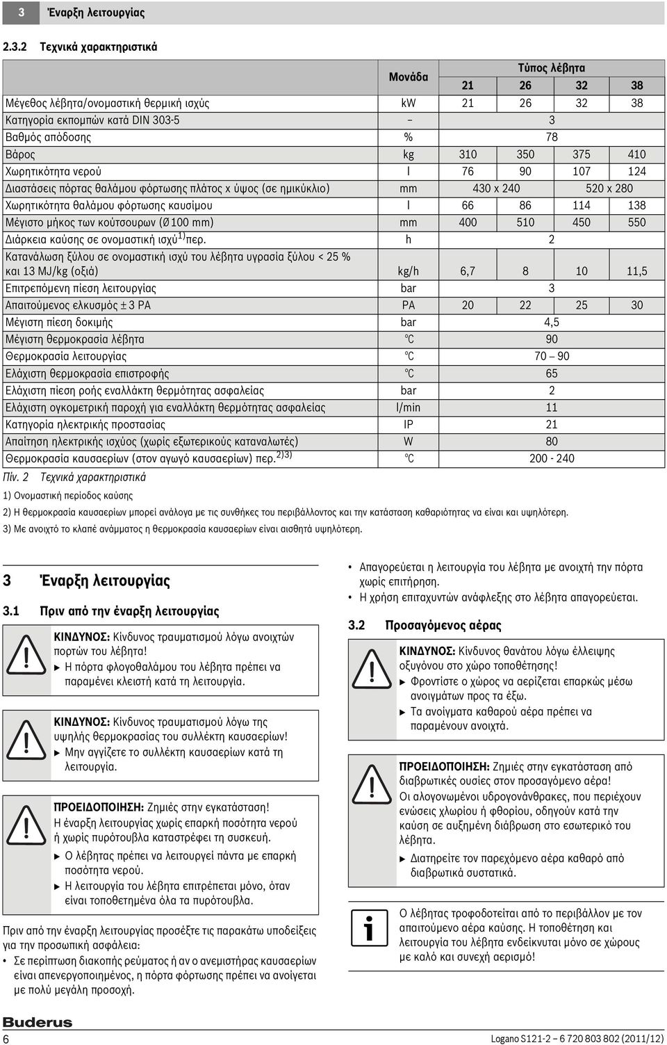 κούτσουρων (Ø 00 mm) mm 400 50 450 550 Διάρκεια καύσης σε ονομαστική ισχύ ) περ.