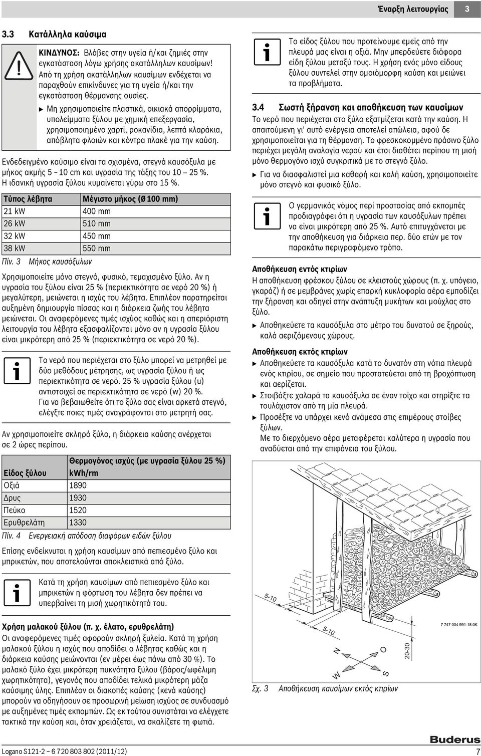 B Μη χρησιμοποιείτε πλαστικά, οικιακά απορρίμματα, υπολείμματα ξύλου με χημική επεξεργασία, χρησιμοποιημένο χαρτί, ροκανίδια, λεπτά κλαράκια, απόβλητα φλοιών και κόντρα πλακέ για την καύση.