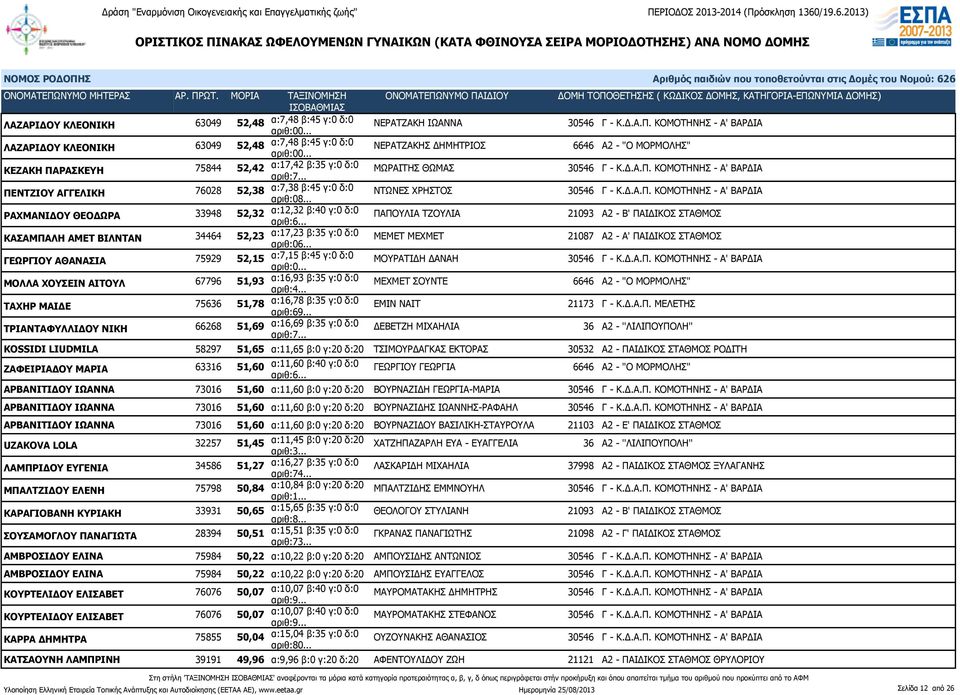 .. ΝΤΩΝΕΣ ΧΡΗΣΤΟΣ 30546 Γ - Κ.Δ.Α.Π.