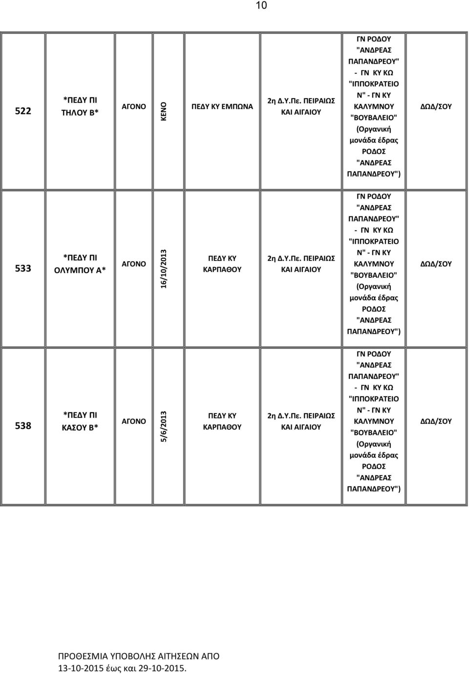 - ΚΥ ΚΩ "ΙΠΠΟΚΡΑΤΕΙΟ Ν" - ΚΥ ΚΑΛΥΜΝΟΥ "ΒΟΥΒΑΛΕΙΟ" ΡΟΔΟΣ ΠΑΠΑΝΔΡΕΟΥ") ΔΩΔ/ΣΟΥ 538 * ΚΑΣΟΥ Β*