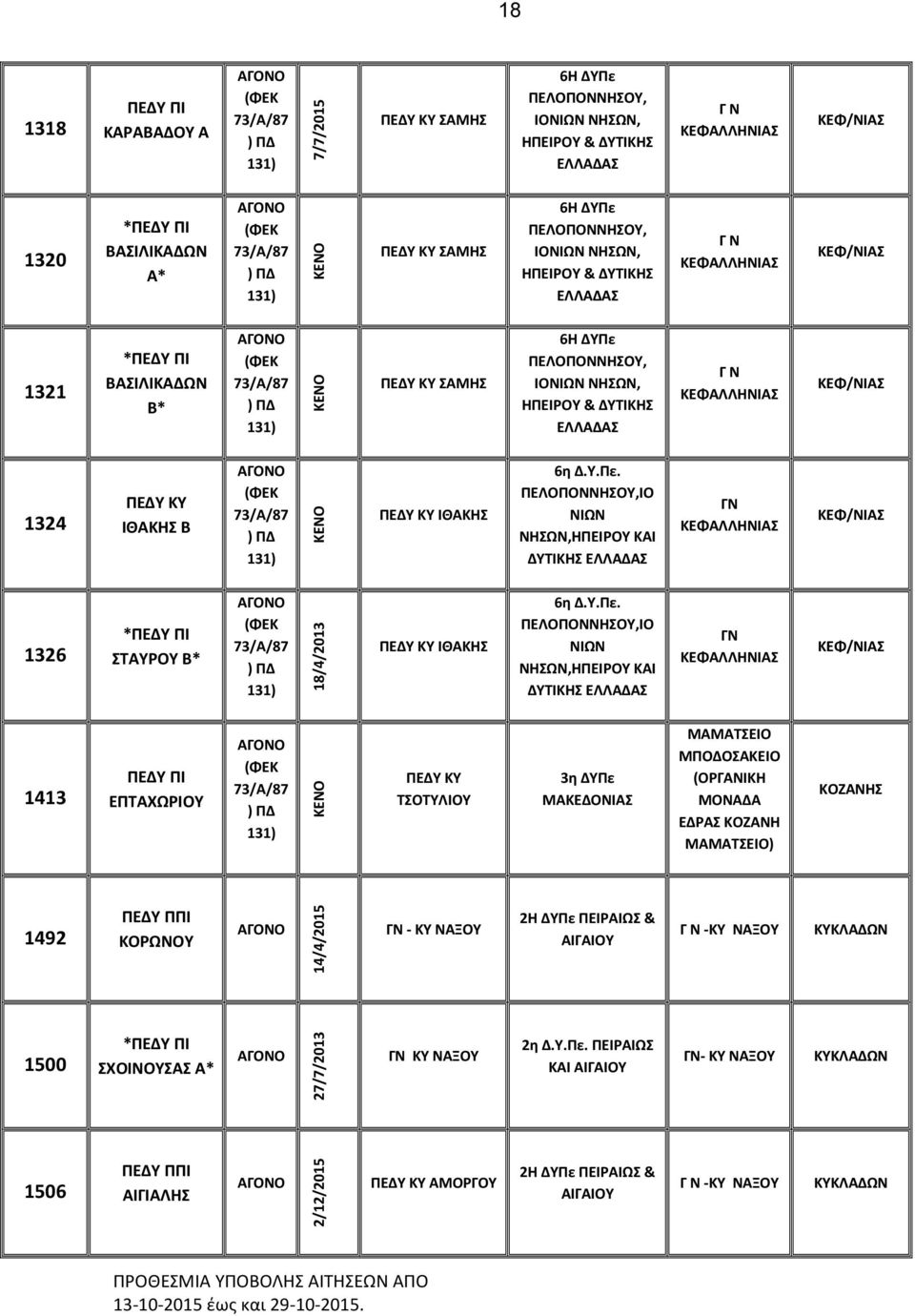 ΚΕΦΑΛΛΗΝΙΑΣ ΚΕΦ/ΝΙΑΣ 1413 ΕΠΤΑΧΩΡΙΟΥ ΚΕΝΟ ΤΣΟΤΥΛΙΟΥ 3η ΔΥΠε ΜΑΚΕΔΟΝΙΑΣ ΜΑΜΑΤΣΕΙΟ ΜΠΟΔΟΣΑΚΕΙΟ (ΟΡΓΑΝΙΚΗ ΜΟΝΑΔΑ ΕΔΡΑΣ ΚΟΖΑΝΗ ΜΑΜΑΤΣΕΙΟ) ΚΟΖΑΝΗΣ