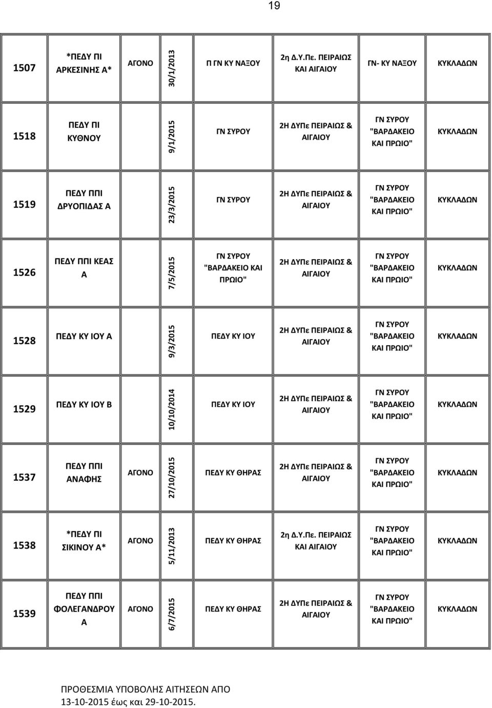 ΙΟΥ "ΒΑΡΔΑΚΕΙΟ ΚΑΙ ΠΡΩΙΟ" 1529 ΙΟΥ Β 10/10/2014 ΙΟΥ "ΒΑΡΔΑΚΕΙΟ ΚΑΙ ΠΡΩΙΟ" 1537 ΠΕΔΥ ΠΠΙ ΑΝΑΦΗΣ 27/10/2015 ΘΗΡΑΣ "ΒΑΡΔΑΚΕΙΟ ΚΑΙ