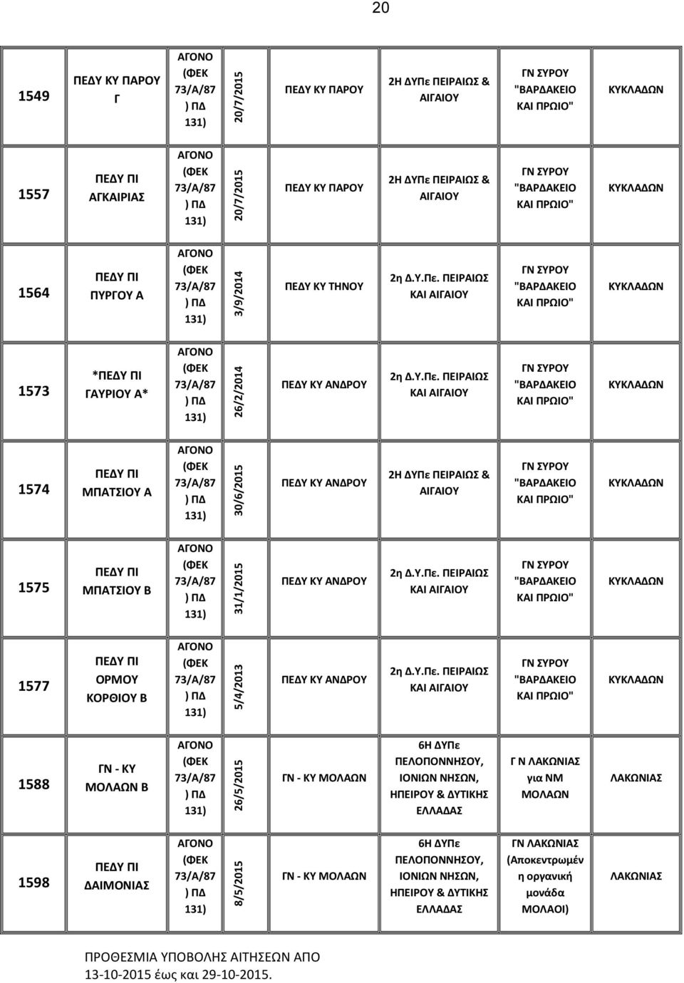 1575 ΜΠΑΤΣΙΟΥ Β 31/1/2015 ΑΝΔΡΟΥ ΚΑΙ "ΒΑΡΔΑΚΕΙΟ ΚΑΙ ΠΡΩΙΟ" 1577 ΟΡΜΟΥ ΚΟΡΘΙΟΥ Β 5/4/2013 ΑΝΔΡΟΥ ΚΑΙ "ΒΑΡΔΑΚΕΙΟ ΚΑΙ ΠΡΩΙΟ" 1588 - ΚΥ ΜΟΛΑΩΝ Β