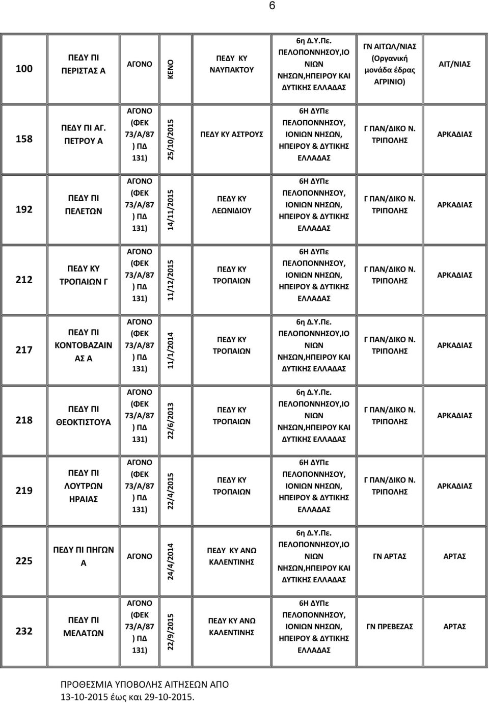 ΤΡΙΠΟΛΗΣ ΑΡΚΑΔΙΑΣ 217 ΚΟΝΤΟΒΑΖΑΙΝ ΑΣ Α 11/1/2014 ΤΡΟΠΑΙΩΝ ΙΟ ΔΥΤΙΚΗΣ Γ ΠΑΝ/ΔΙΚΟ Ν.