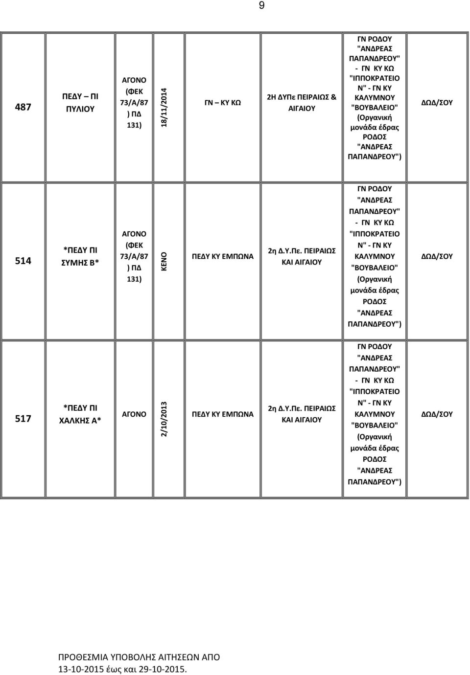 "ΙΠΠΟΚΡΑΤΕΙΟ Ν" - ΚΥ ΚΑΛΥΜΝΟΥ "ΒΟΥΒΑΛΕΙΟ" ΡΟΔΟΣ ΠΑΠΑΝΔΡΕΟΥ") ΔΩΔ/ΣΟΥ 517 * ΧΑΛΚΗΣ Α* 2/10/2013