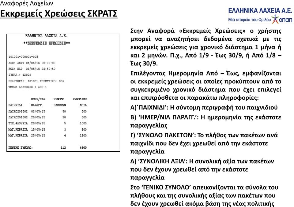 σύντομη περιγραφή του παιχνιδιού B) ΗΜΕΡ/ΝΙΑ ΠΑΡΑΓΓ.