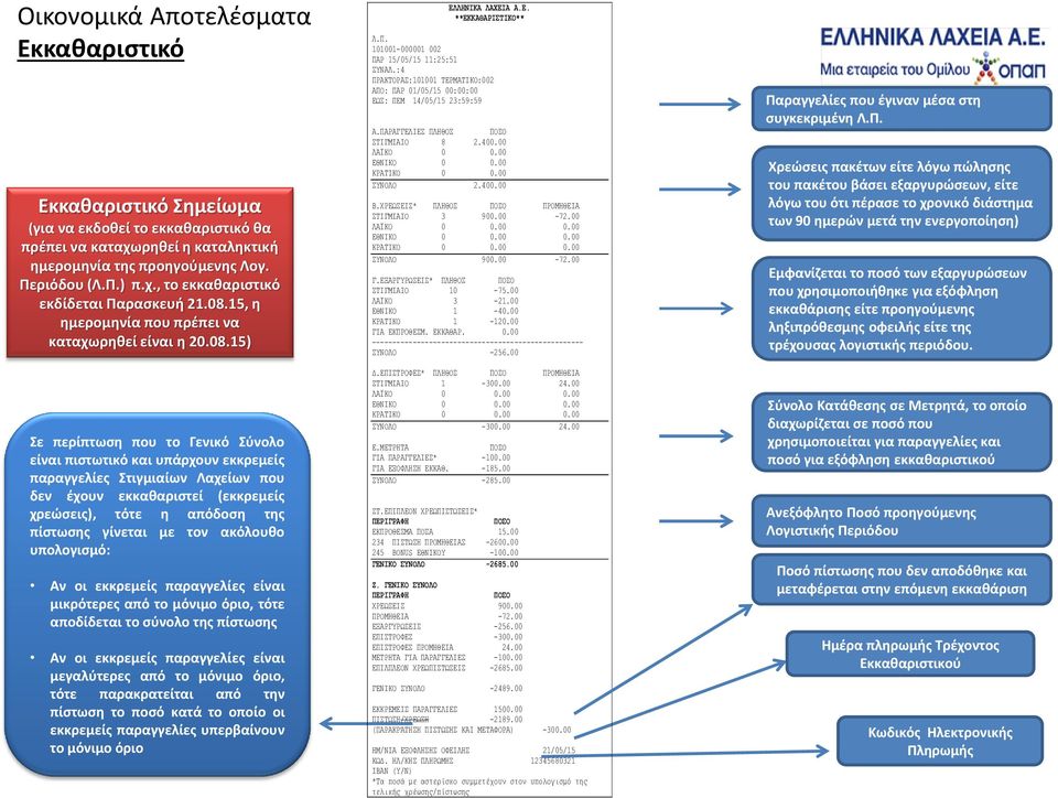 (εκκρεμείς χρεώσεις), τότε η απόδοση της πίστωσης γίνεται με τον ακόλουθο υπολογισμό: Αν οι εκκρεμείς παραγγελίες είναι μικρότερες από το μόνιμο όριο, τότε αποδίδεται το σύνολο της πίστωσης Αν οι