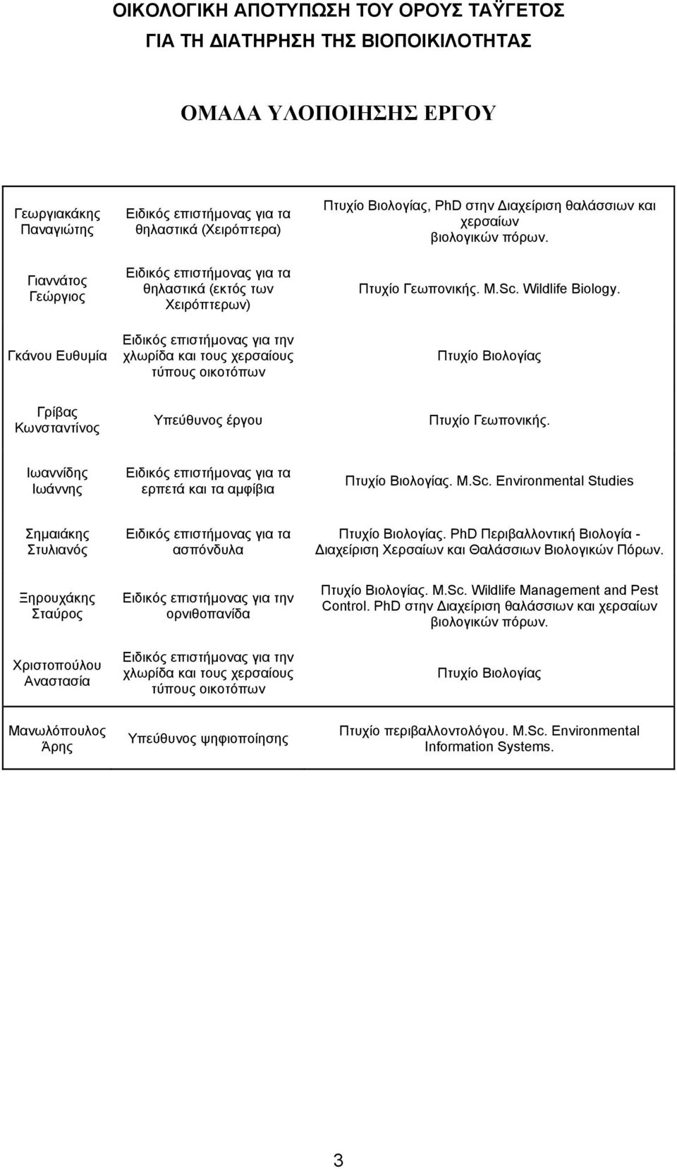 Πτυχίο Βιολογίας Γρίβας Κωνσταντίνος Υπεύθυνος έργου Πτυχίο Γεωπονικής. Ιωαννίδης Ιωάννης Ειδικός επιστήμονας για τα ερπετά και τα αμφίβια Πτυχίο Βιολογίας. M.Sc.