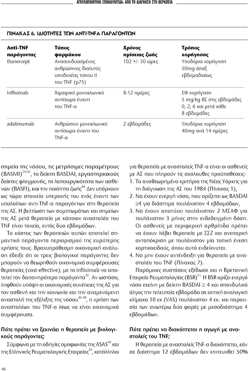 υποδοχέας τύπου ΙΙ εβδομαδιαίως του TNF (p75) Infliximab Χιμαιρικό μονοκλωνικό 8-12 ημέρες ΕΦ χορήγηση αντίσωμα έναντι 5 mg/kg ΒΣ στις εβδομάδες του ΤΝF-α 0, 2, 6 και μετά κάθε 8 εβδομάδες adalimumab