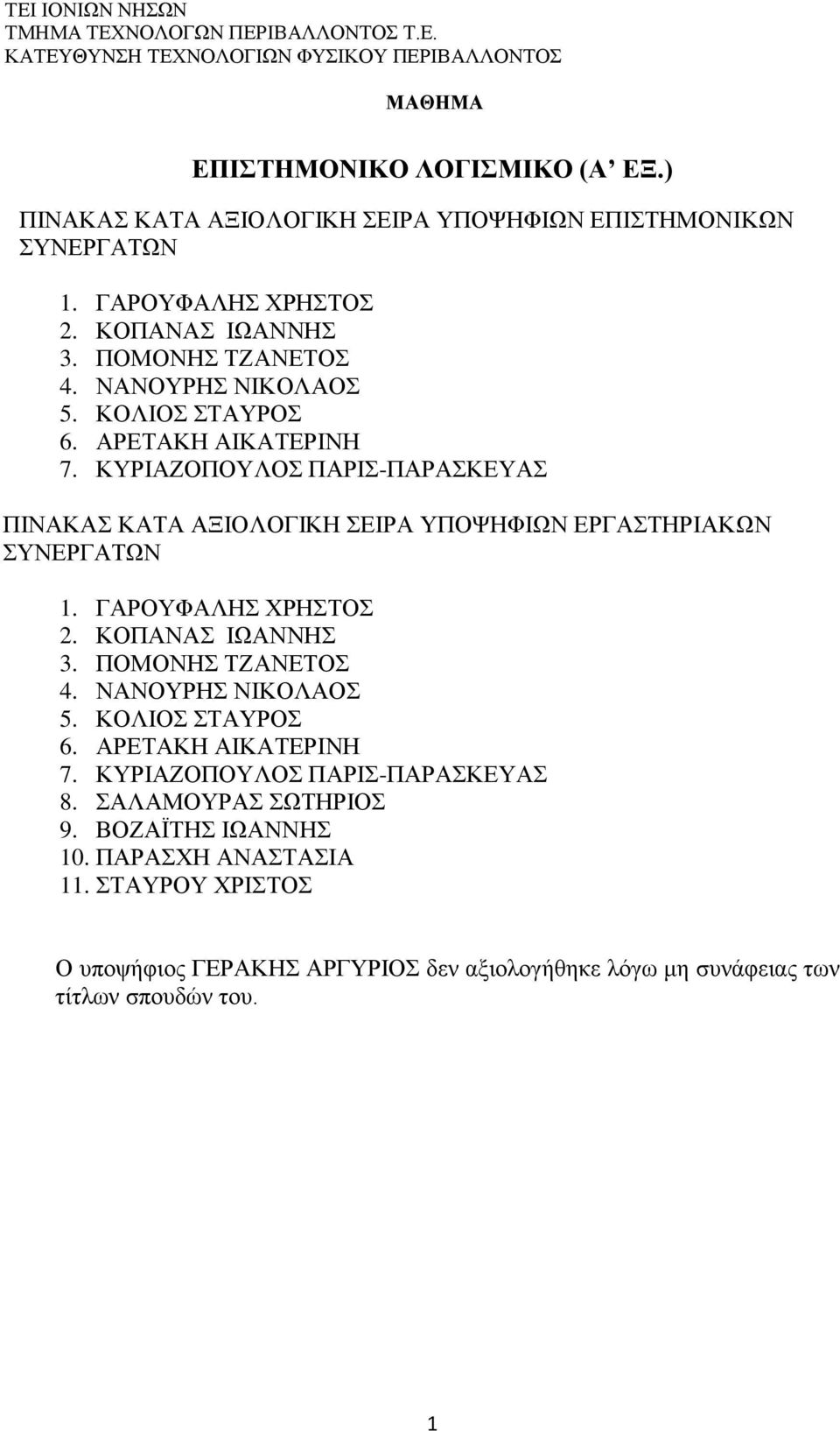 ΠΟΜΟΝΗΣ ΤΖΑΝΕΤΟΣ 4. ΝΑΝΟΥΡΗΣ ΝΙΚΟΛΑΟΣ 5. ΚΟΛΙΟΣ ΣΤΑΥΡΟΣ 6. ΑΡΕΤΑΚΗ ΑΙΚΑΤΕΡΙΝΗ 7. ΚΥΡΙΑΖΟΠΟΥΛΟΣ ΠΑΡΙΣ-ΠΑΡΑΣΚΕΥΑΣ 8.