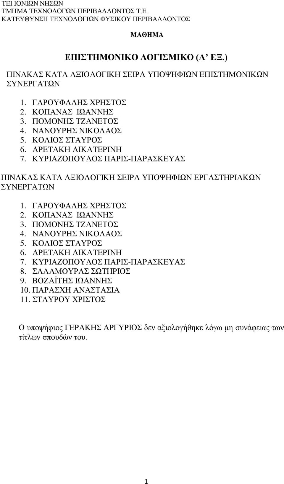 ΠΟΜΟΝΗΣ ΤΖΑΝΕΤΟΣ 4. ΝΑΝΟΥΡΗΣ ΝΙΚΟΛΑΟΣ 5. ΚΟΛΙΟΣ ΣΤΑΥΡΟΣ 6. ΑΡΕΤΑΚΗ ΑΙΚΑΤΕΡΙΝΗ 7. ΚΥΡΙΑΖΟΠΟΥΛΟΣ ΠΑΡΙΣ-ΠΑΡΑΣΚΕΥΑΣ 8.