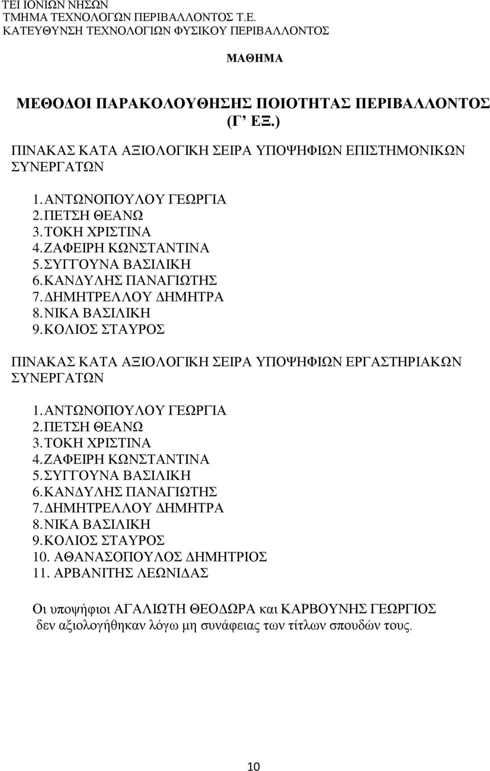 ΤΟΚΗ ΧΡΙΣΤΙΝΑ 4. ΖΑΦΕΙΡΗ ΚΩΝΣΤΑΝΤΙΝΑ 5. ΣΥΓΓΟΥΝΑ ΒΑΣΙΛΙΚΗ 6. ΚΑΝΔΥΛΗΣ ΠΑΝΑΓΙΩΤΗΣ 7. ΔΗΜΗΤΡΕΛΛΟΥ ΔΗΜΗΤΡΑ 8. ΝΙΚΑ ΒΑΣΙΛΙΚΗ 9. ΚΟΛΙΟΣ ΣΤΑΥΡΟΣ 10.