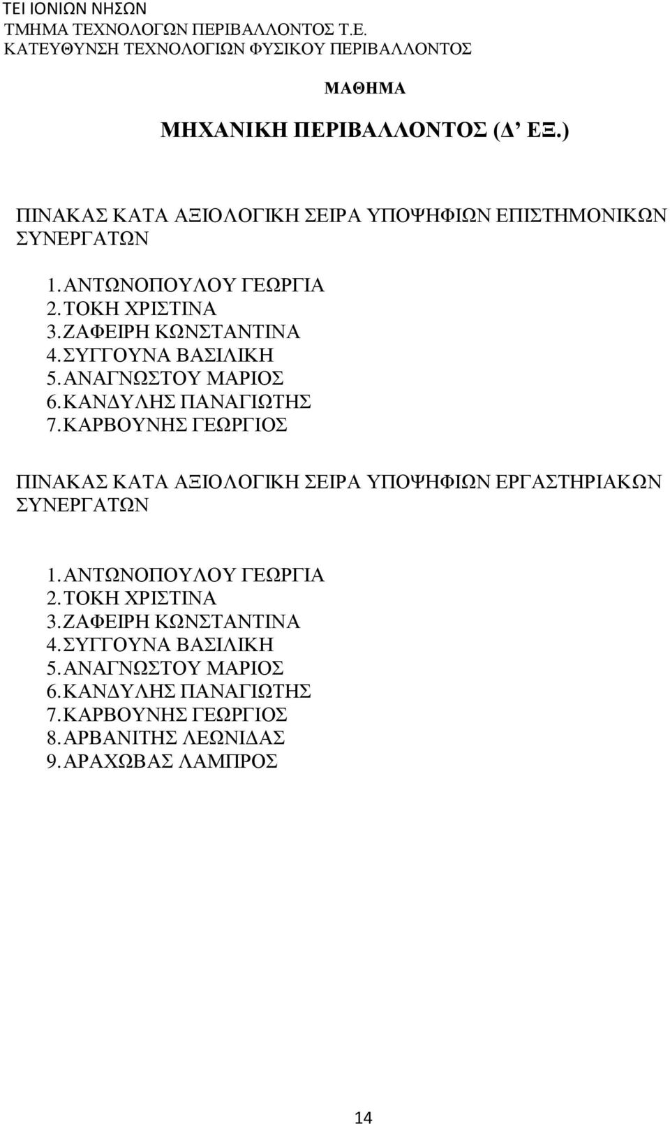 ΚΑΡΒΟΥΝΗΣ ΓΕΩΡΓΙΟΣ 1. ΑΝΤΩΝΟΠΟΥΛΟΥ ΓΕΩΡΓΙΑ 2. ΤΟΚΗ ΧΡΙΣΤΙΝΑ 3.  ΚΑΡΒΟΥΝΗΣ ΓΕΩΡΓΙΟΣ 8.