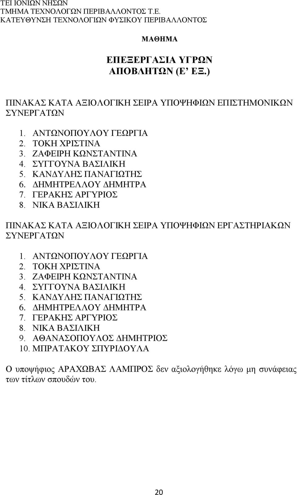 ΖΑΦΕΙΡΗ ΚΩΝΣΤΑΝΤΙΝΑ 4. ΣΥΓΓΟΥΝΑ ΒΑΣΙΛΙΚΗ 5. ΚΑΝΔΥΛΗΣ ΠΑΝΑΓΙΩΤΗΣ 6. ΔΗΜΗΤΡΕΛΛΟΥ ΔΗΜΗΤΡΑ 7. ΓΕΡΑΚΗΣ ΑΡΓΥΡΙΟΣ 8. ΝΙΚΑ ΒΑΣΙΛΙΚΗ 9.