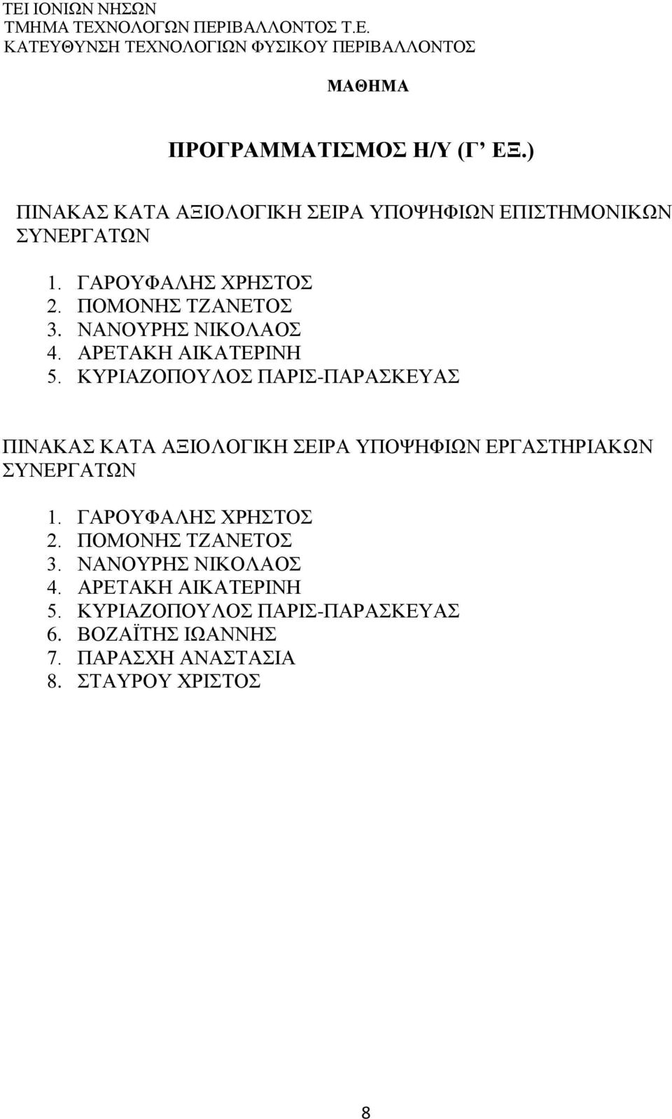 ΓΑΡΟΥΦΑΛΗΣ ΧΡΗΣΤΟΣ 2. ΠΟΜΟΝΗΣ ΤΖΑΝΕΤΟΣ 3. ΝΑΝΟΥΡΗΣ ΝΙΚΟΛΑΟΣ 4.