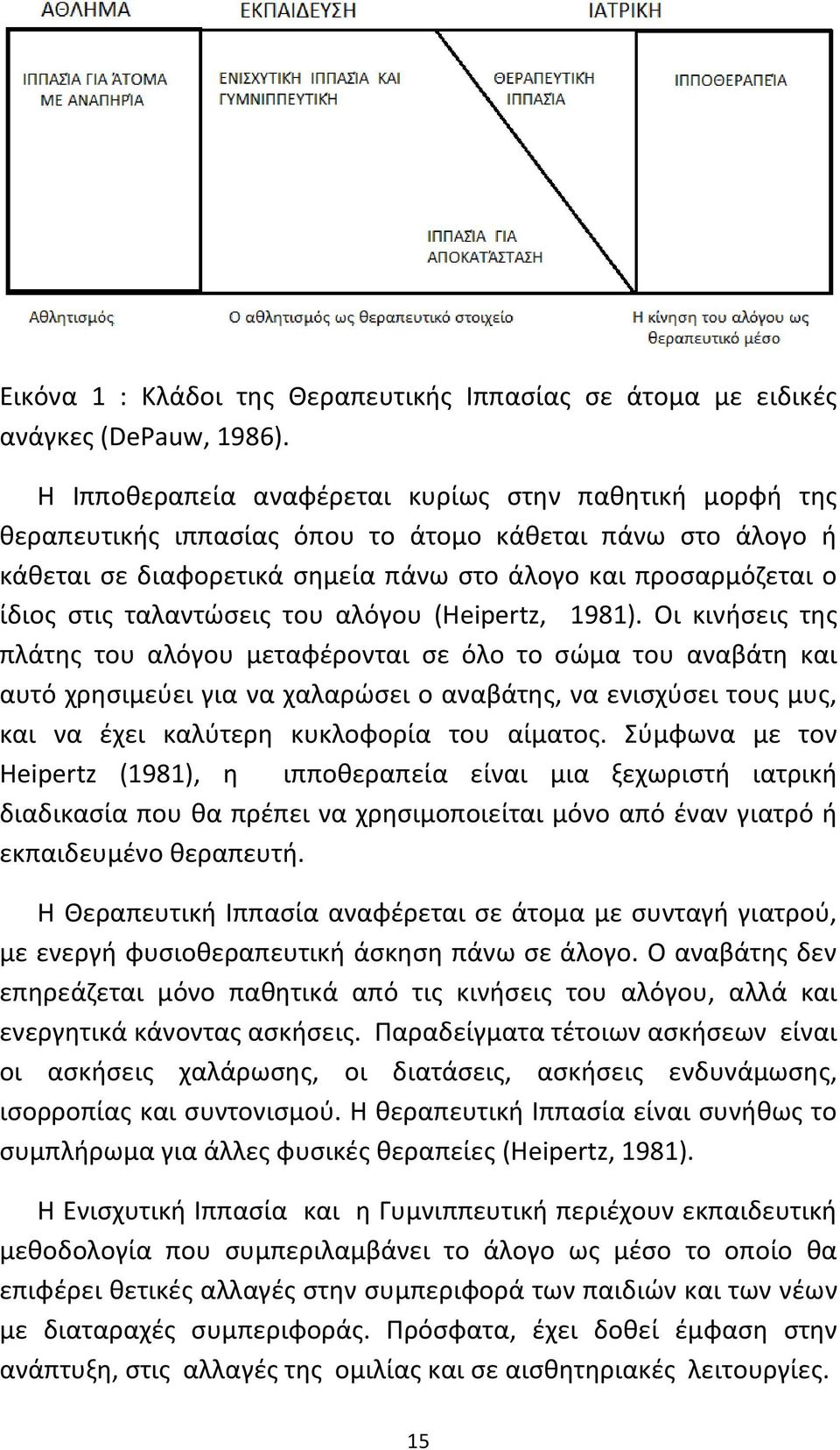 ταλαντώσεις του αλόγου (Heipertz, 1981).