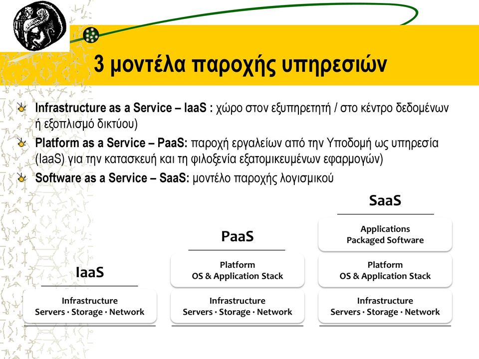 Software as a Service SaaS: μοντέλο παροχής λογισμικού SaaS IaaS PaaS Platform OS & Application Stack Applications Packaged Software