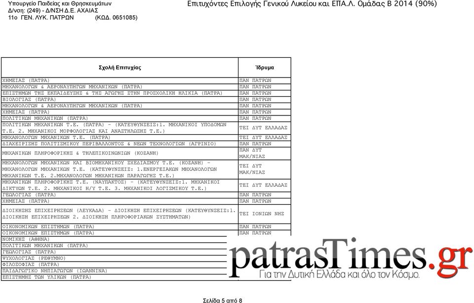 Ε. (ΠΑΤΡΑ) ΔΙΑΧΕΙΡΙΣΗΣ ΠΟΛΙΤΙΣΜΙΚΟΥ ΠΕΡΙΒΑΛΛΟΝΤΟΣ & ΝΕΩΝ ΤΕΧΝΟΛΟΓΙΩΝ (ΑΓΡΙΝΙΟ) ΜΗΧΑΝΙΚΩΝ ΠΛΗΡΟΦΟΡΙΚΗΣ & ΤΗΛΕΠΙΚΟΙΝΩΝΙΩΝ (ΚΟΖΑΝΗ) ΜΗΧΑΝΟΛΟΓΩΝ ΜΗΧΑΝΙΚΩΝ ΚΑΙ ΒΙΟΜΗΧΑΝΙΚΟΥ ΣΧΕΔΙΑΣΜΟΥ Τ.Ε. (ΚΟΖΑΝΗ) - ΜΗΧΑΝΟΛΟΓΩΝ ΜΗΧΑΝΙΚΩΝ Τ.