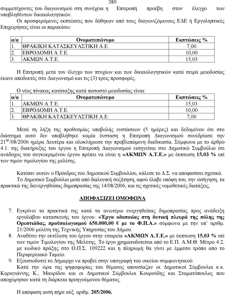 ΑΚΜΩΝ Α.Τ.Ε. 15,03 Η Επιτροπή μετά τον έλεγχο των πτυχίων και των δικαιολογητικών κατά σειρά μειοδοσίας έκανε αποδεκτές στο Διαγωνισμό και τις (3) τρεις προσφορές.